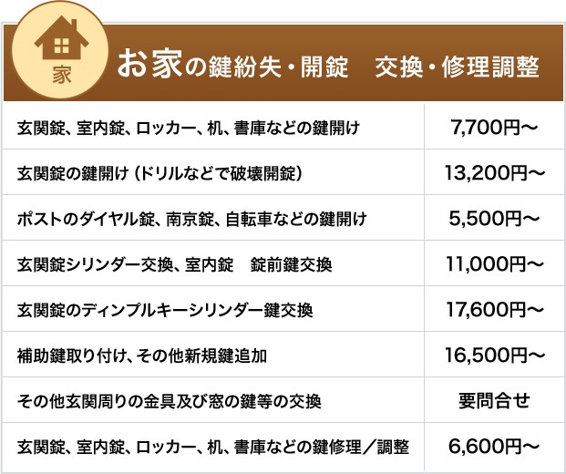 お家の鍵紛失・開錠 交換・修理調整