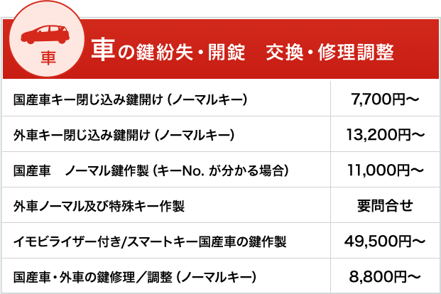 車の鍵紛失・開錠 交換・修理調整