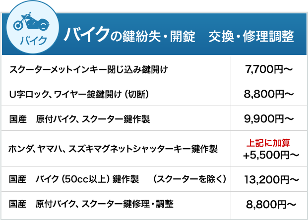 バイクの鍵紛失・開錠 交換・修理調整